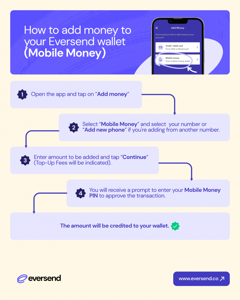 Eversend_HowToAddMoney_MobileMoney